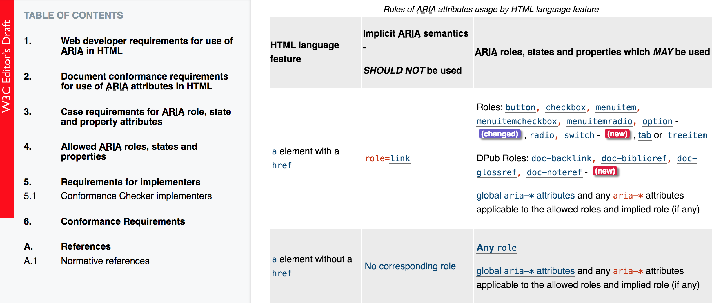 ARIA in HTML screenshot